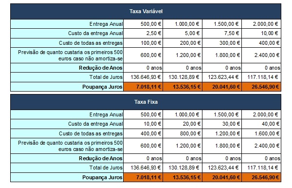 Pagar crédito habitação