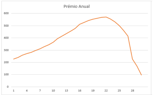 seguro de vida crédito