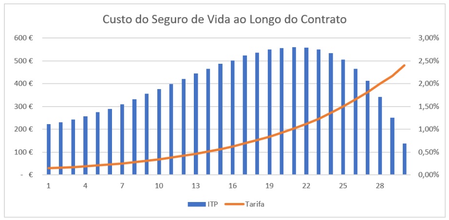 Seguro de Vida Crédito