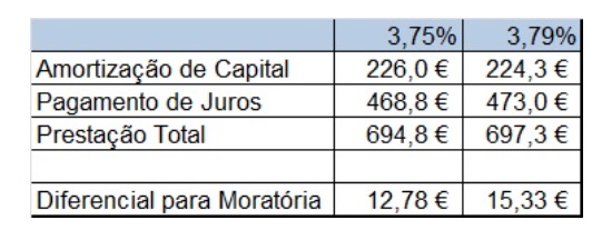 Moratória de crédito