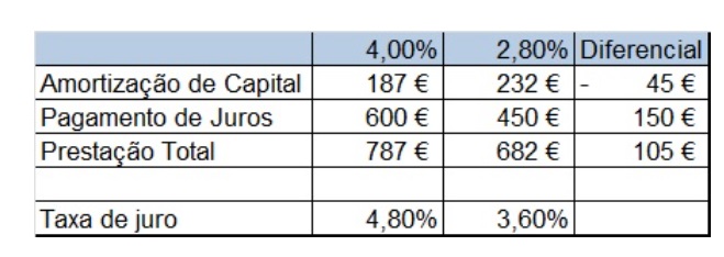 Moratória de crédito