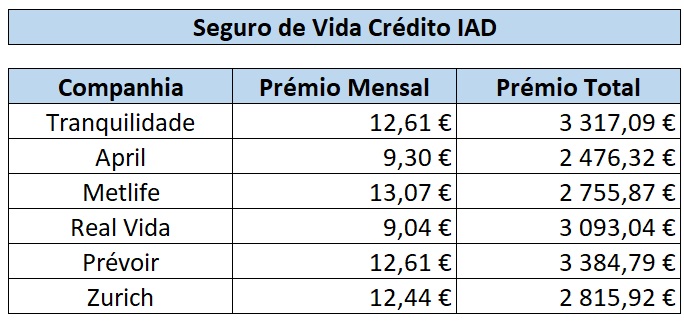 Seguro de vida crédito IAD